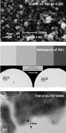 High Radiopacity Ytterbium Fluoride for Dental Composite Fillers